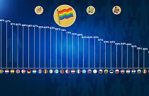 Стала ли Европа толерантнее?
