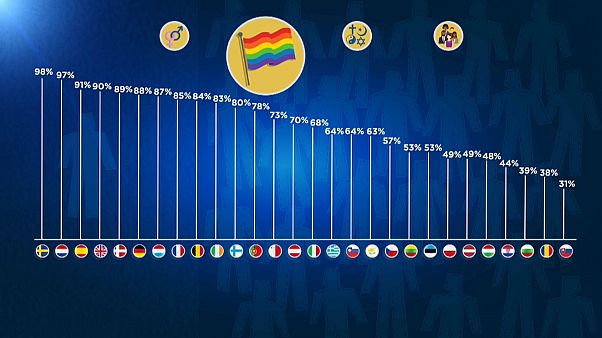 Стала ли Европа толерантнее? Стала ли Европа толерантнее?