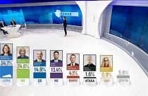 Kormánypárti siker a bolgár önkormányzati választásokon