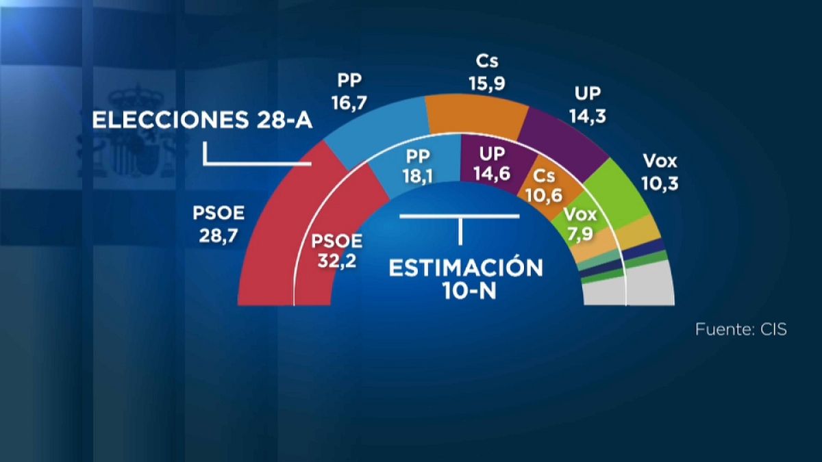 Espanha uma vez mais em campanha eleitoral
