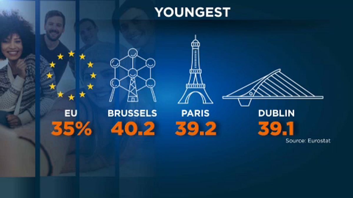 Európa legfiatalabb városa Brüsszel, a legöregebb Lisszabon 