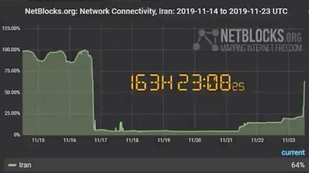 Gradual Internet restoring Gradual Internet restoring