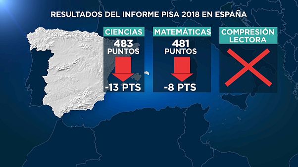 La Educación española frente al espejo del informe PISA: empeora en Ciencias y en Matemáticas La Educación española frente al espejo del informe PISA: empeora en Ciencias y en Matemáticas