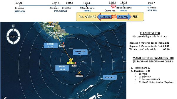 Details of the flight gone missing on December 10, 2019 Details of the flight gone missing on December 10, 2019