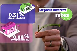 European fiscal stimulus: more spending for more growth