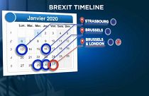 Brexit: Τα επόμενα βήματα