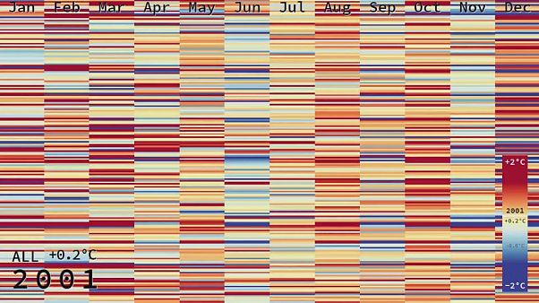 Capire il riscaldamento globale a colpo d'occhio Capire il riscaldamento globale a colpo d'occhio