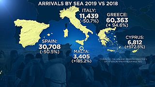 Sbarchi: dimezzati in Italia e Spagna nel 2019, crescono nel Mediterraneo est