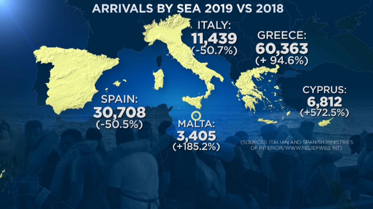 Migrants : baisse des traversées et des décès en mer
