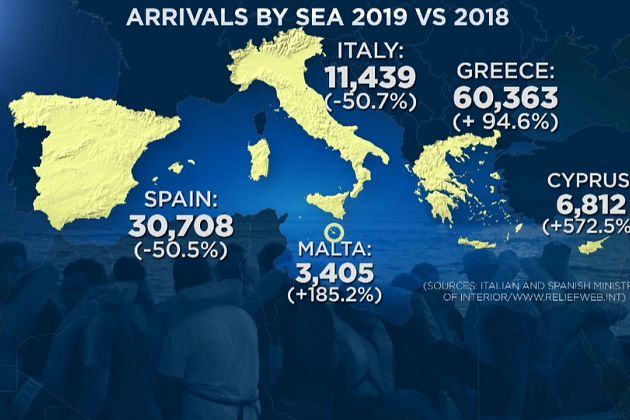 Migrants : baisse des traversées et des décès en mer