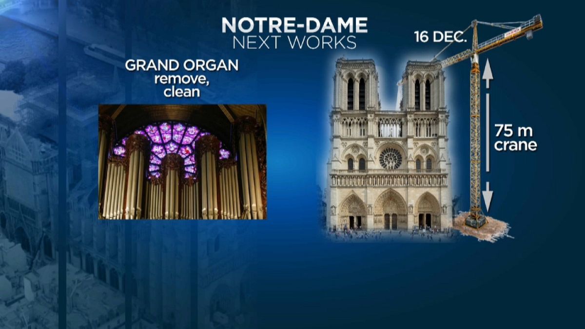 Notre Dame: ecco la tabella dei lavori, ma la cattedrale "è ancora a rischio"