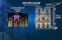 Notre Dame: ecco la tabella dei lavori, ma la cattedrale "è ancora a rischio"