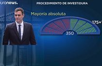 Esprint político para una rápida investidura de Pedro Sánchez como Presidente del Gobierno en España