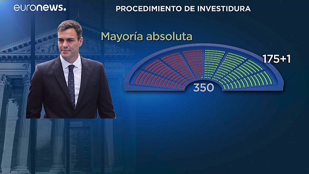 Esprint político para una rápida investidura de Pedro Sánchez como Presidente del Gobierno en España Esprint político para una rápida investidura de Pedro Sánchez como Presidente del Gobierno en España