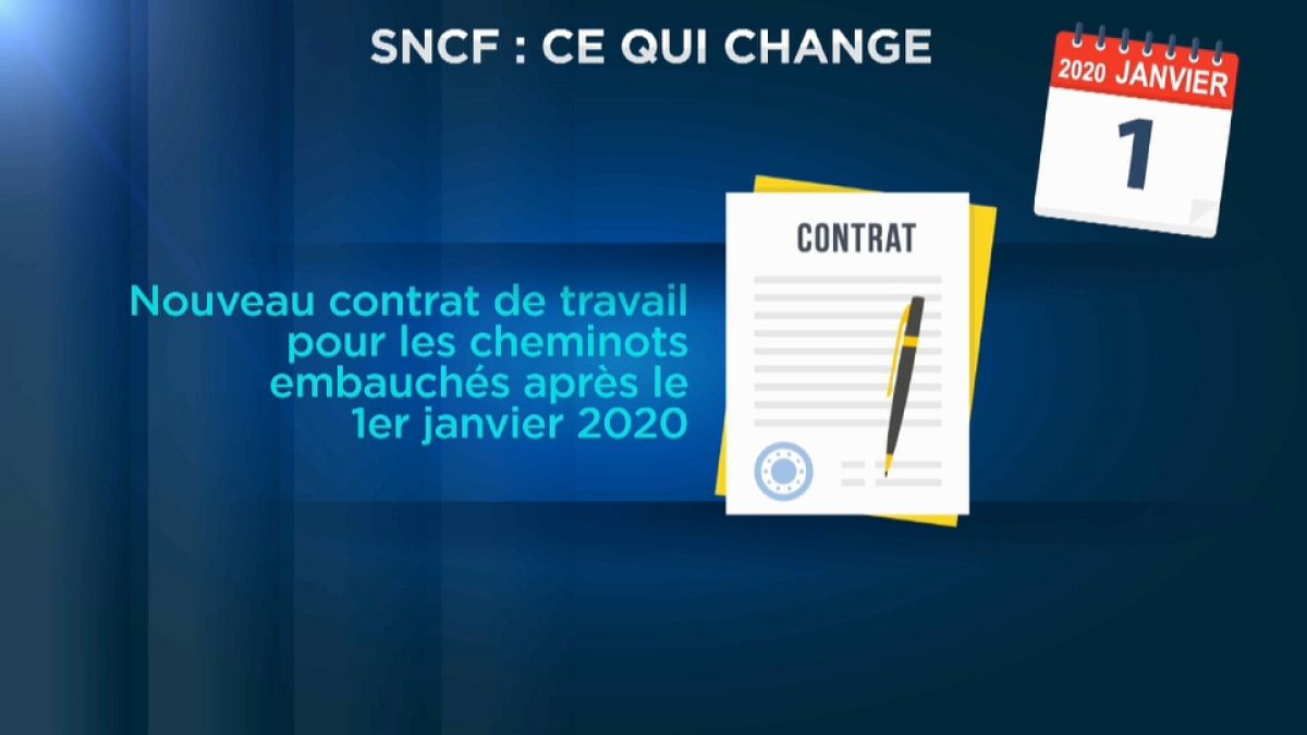 SNCF : ce qui change au 1er janvier 2020
