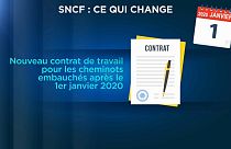 SNCF : ce qui change au 1er janvier 2020