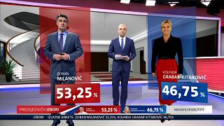 كرواتيا: فوز الاشتراكي الديمقراطي زوران ميلانوفيتش بالانتخابات الرئاسية