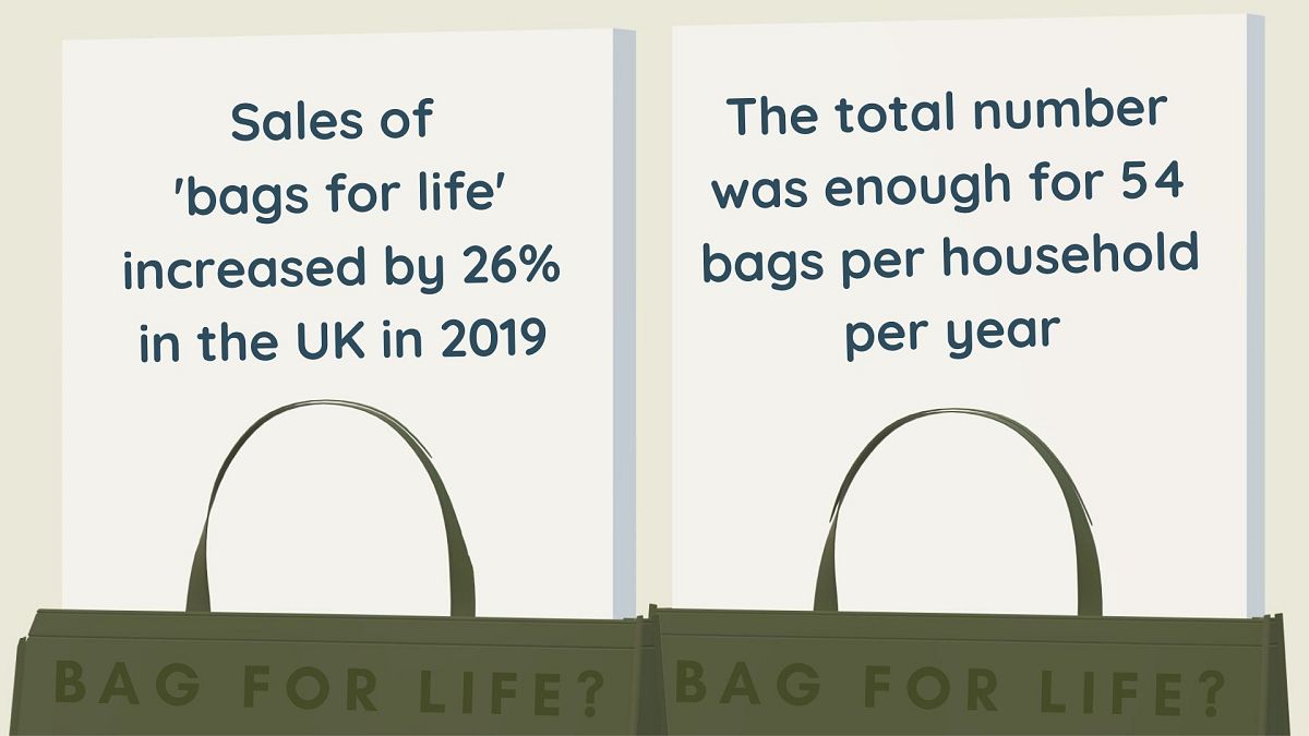 Is your reusable tote worse for the environment than a plastic bag? Euronews