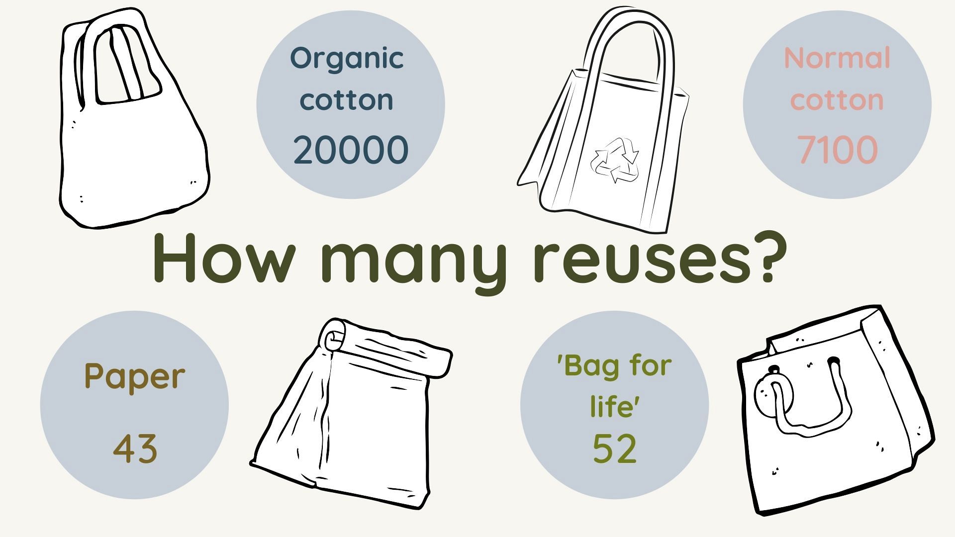 Is your reusable tote worse for the environment than a plastic bag