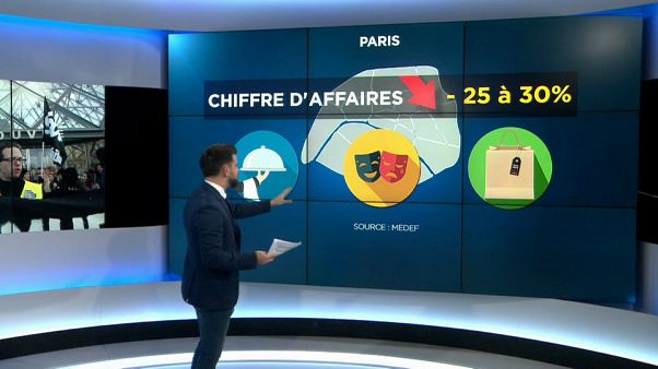 Réforme des retraites : combien les grèves ont-elles coûté à l'économie française ? Réforme des retraites : combien les grèves ont-elles coûté à l'économie française ?