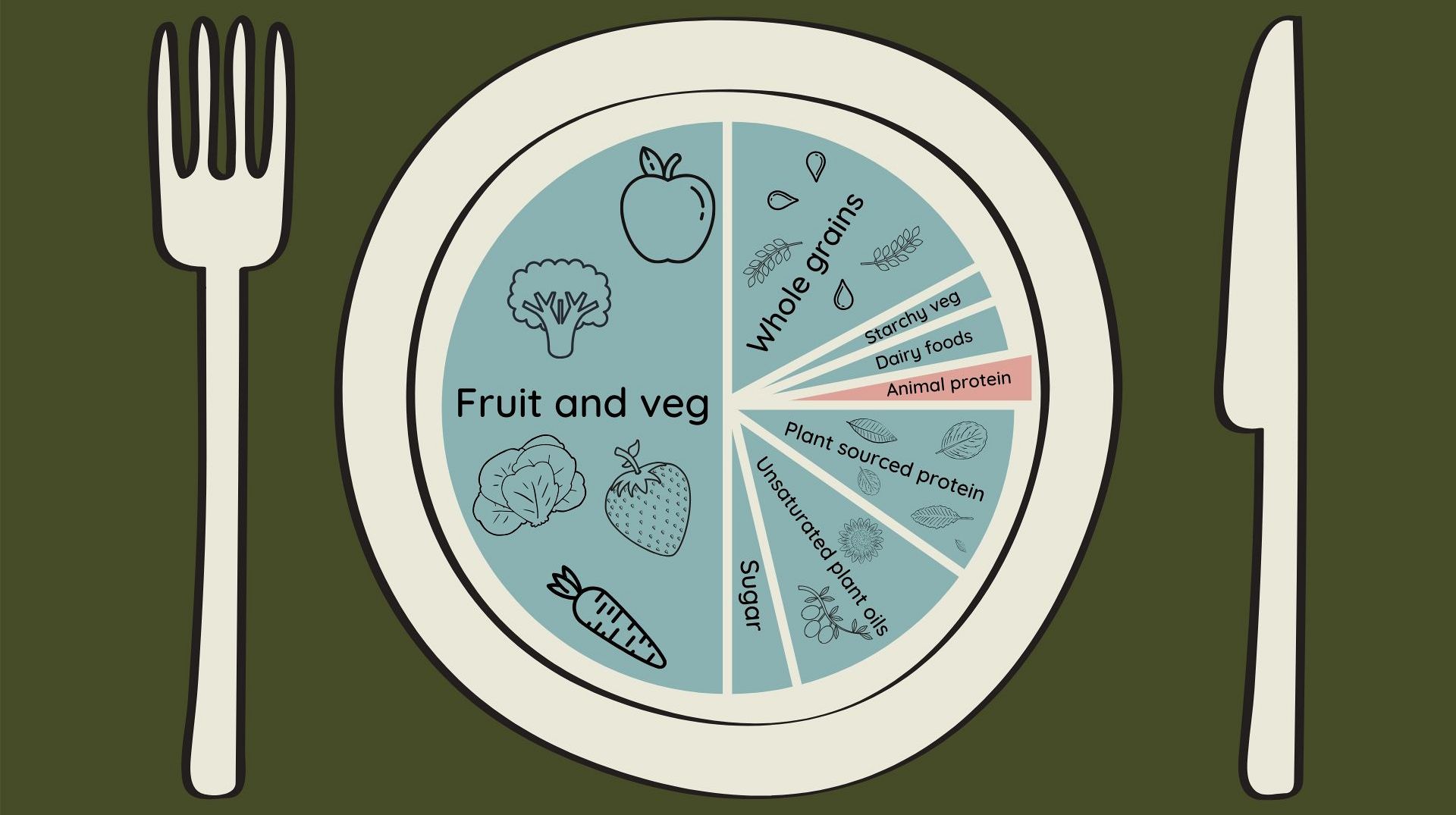 This Tool Can Tell You The True Environmental Impact Of The Meat You