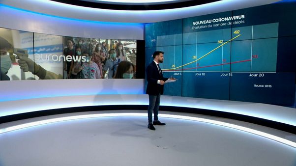 Nouveau coronavirus : est-il plus virulent que d'autres épidémies ? Nouveau coronavirus : est-il plus virulent que d'autres épidémies ?