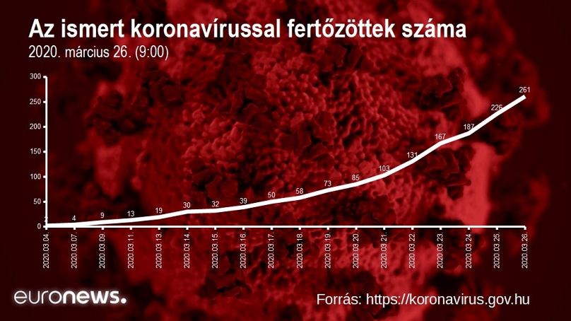 grafika: Euronews/Vovesz Tibor