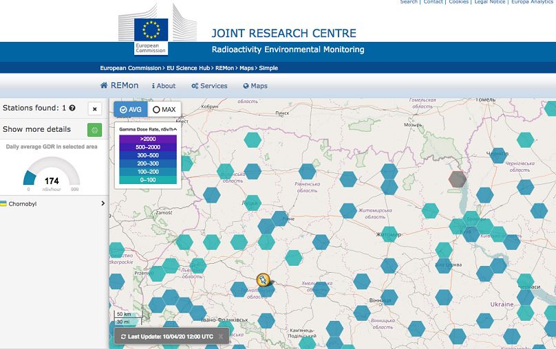 Comisión Europea, Mapa de Vigilancia de Radiación Medioambiental