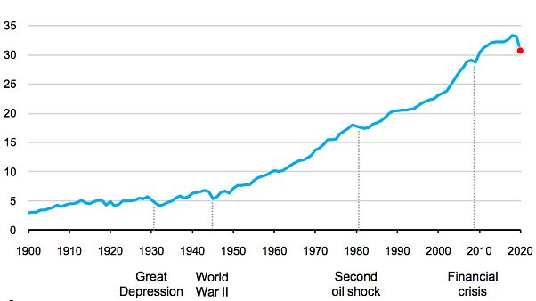 Variación anual de emisiones de CO2 relacionadas con la energía