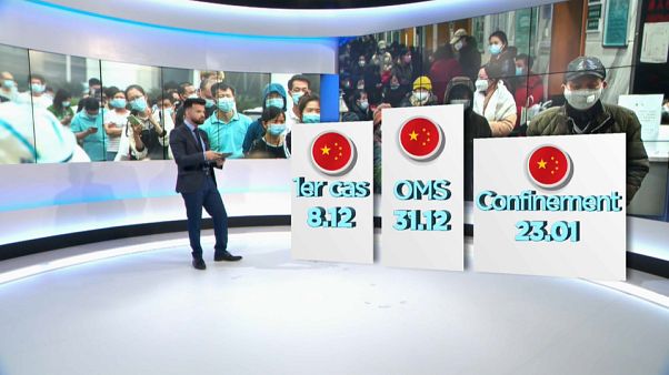 Gestion de crise du coronavirus par la Chine : l'OMS a-t-elle été trop à l'écoute de Pékin ? Gestion de crise du coronavirus par la Chine : l'OMS a-t-elle été trop à l'écoute de Pékin ?