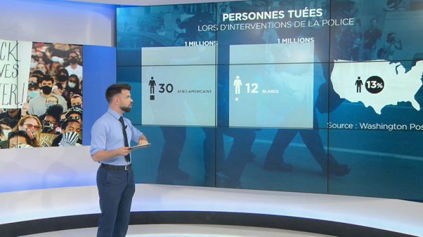 Le racisme et les inégalités aux Etats-Unis décryptés en cinq graphiques Le racisme et les inégalités aux Etats-Unis décryptés en cinq graphiques