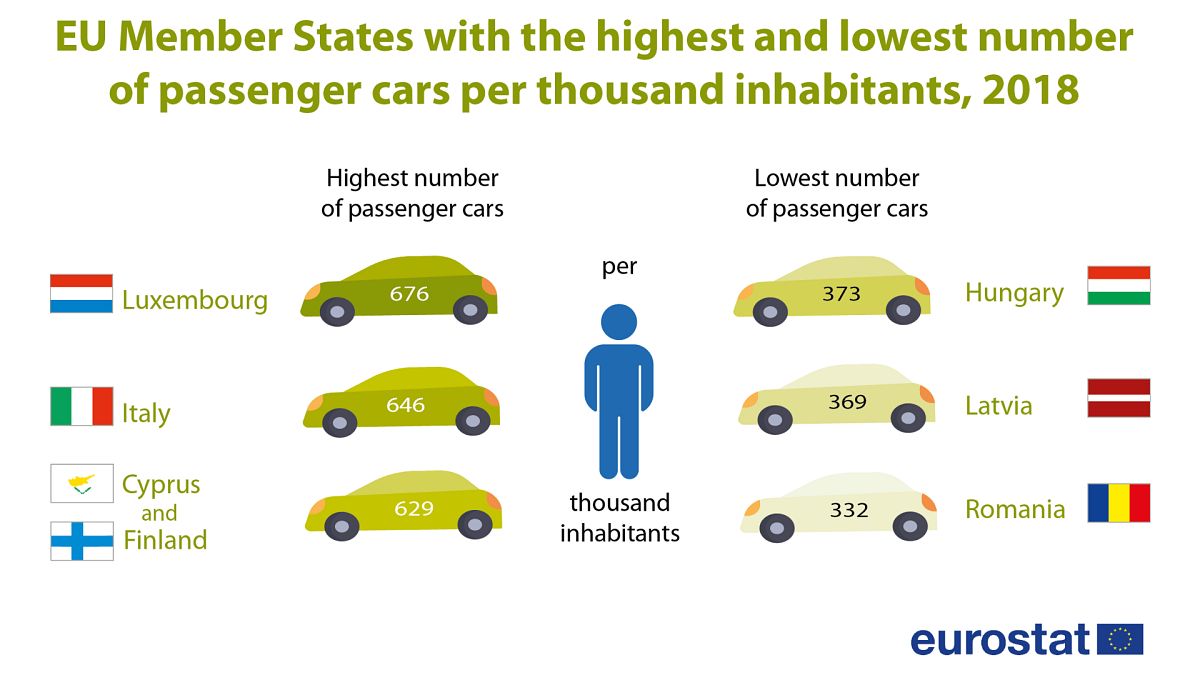 most cars per inhabitant in the EU