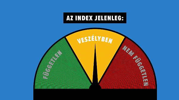 Az Index függetlenség-barométere Az Index függetlenség-barométere