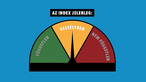 Egy hónapja állították át a barométert Egy hónapja állították át a barométert