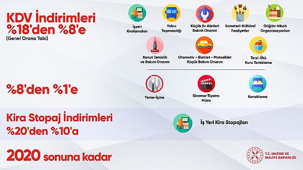 Hizmet ve faaliyetlerde vergi indirimleri Hizmet ve faaliyetlerde vergi indirimleri