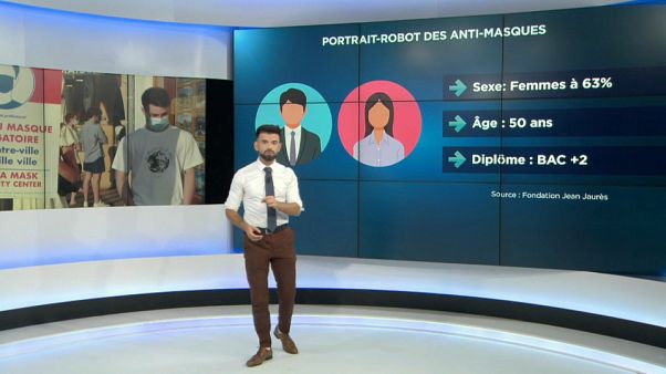 Signalisation indiquant l'obligation du port du masque dans une rue de Rennes, le 3 septembre 2020 Signalisation indiquant l'obligation du port du masque dans une rue de Rennes, le 3 septembre 2020