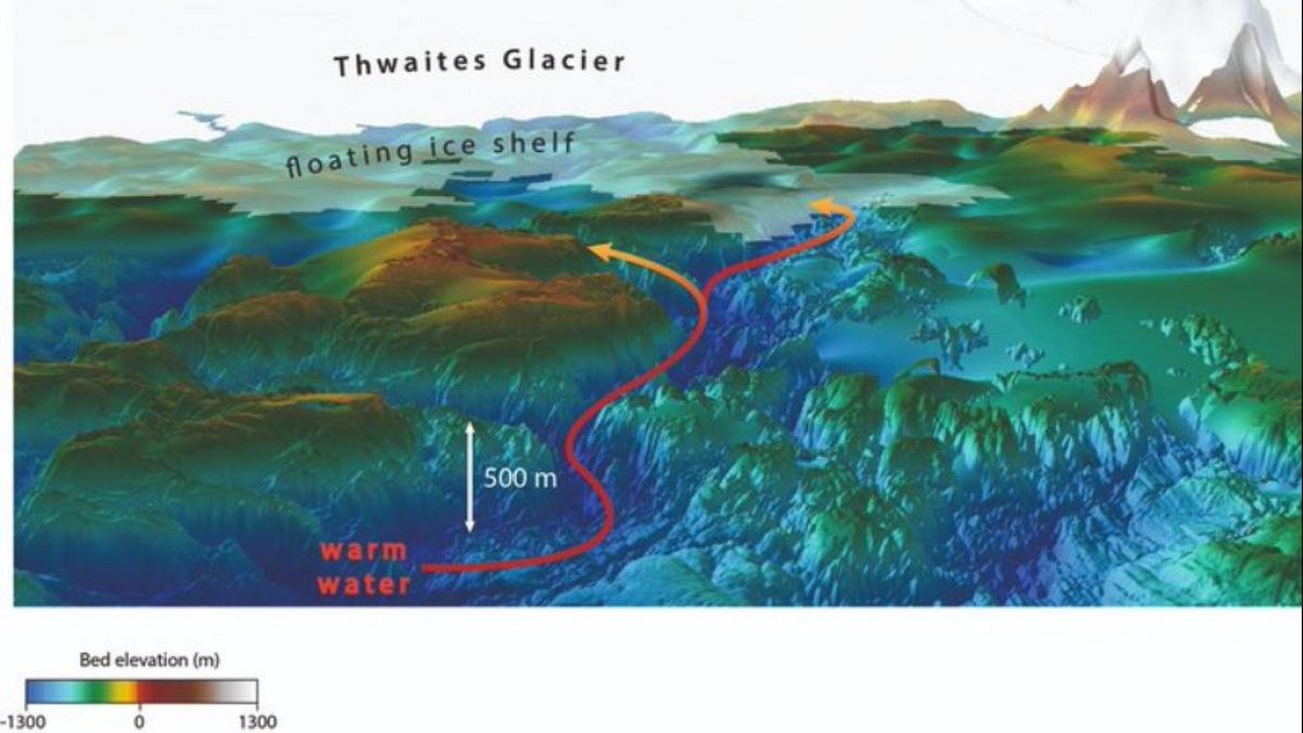 A Thwaites-gleccser