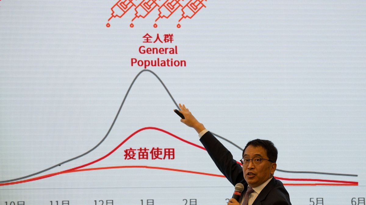 Yin Weidong, CEO de la compañía farmacéutica china SinoVac, señala la proyección de las infecciones por COVID-19 y las vacunas el 24 de septiembre de 2020.