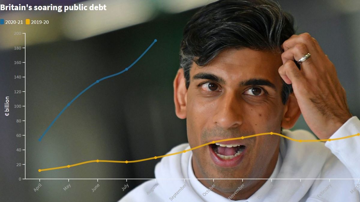 Britain's Chancellor of the Exchequer Rishi Sunak announced new measures on Thursday