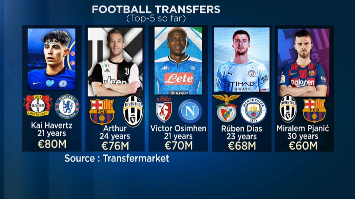 Contratação de Kai Havertz pelo Chelsea lidera as maiores transferências da época