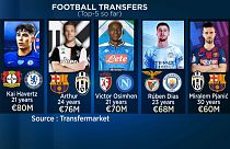 Contratação de Kai Havertz pelo Chelsea lidera as maiores transferências da época