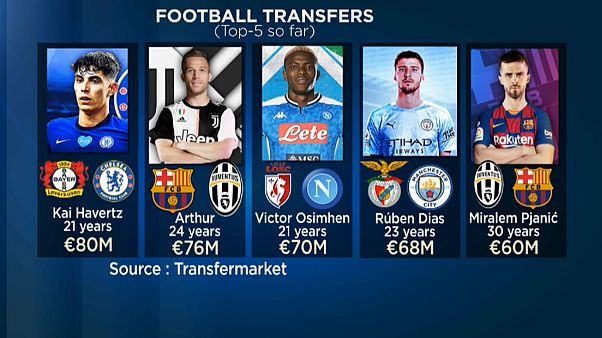 Contratação de Kai Havertz pelo Chelsea lidera as maiores transferências da época Contratação de Kai Havertz pelo Chelsea lidera as maiores transferências da época