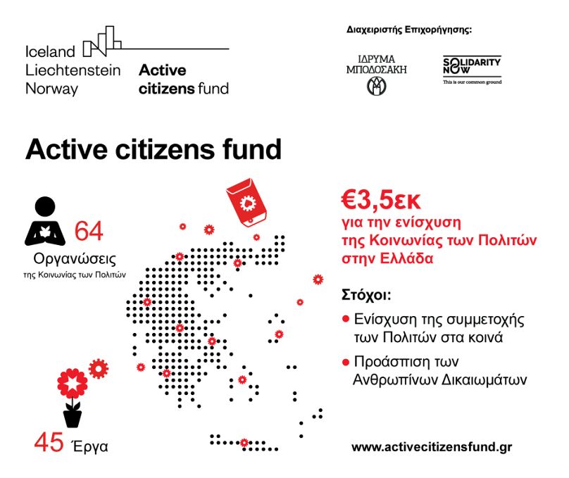 https://www.activecitizensfund.gr/