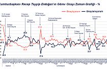 Türkiye'nin Nabzı Aralık 2020