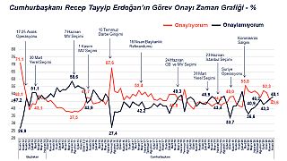 Türkiye'nin Nabzı Aralık 2020