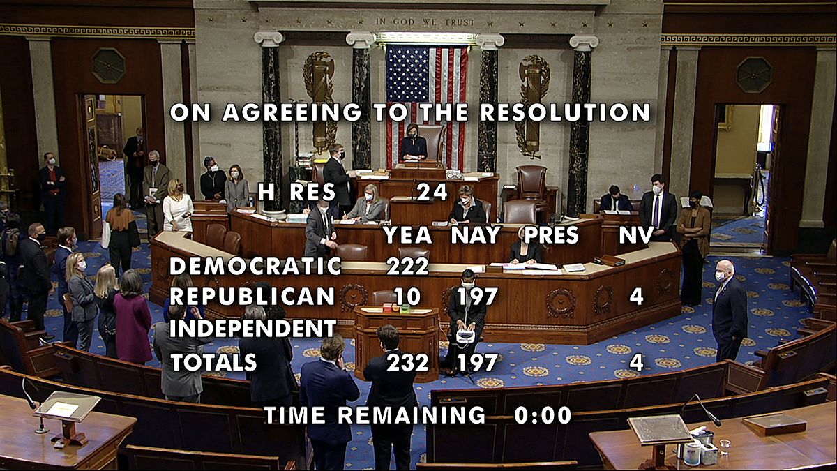 Resultado de la votación sobre el juicio político a Donald Trump en la Cámara de Representantes