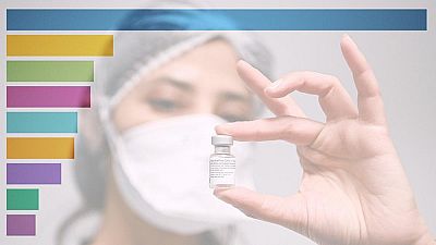 Die nationalen Impfkampagnen in Europa gehen in unterschiedlichem Tempo voran. 