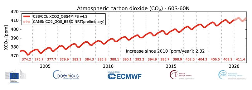 Fonte: Università di Brema per Copernicus Climate Change Service e Copernicus Atmosphere Monitoring Service/ECMWF