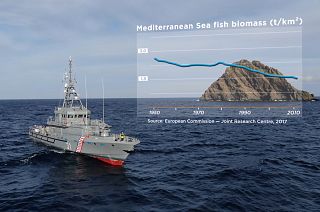 Croatian coast guard vessel, Omiš, at the Jabuka Island in the Adriatic Sea