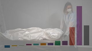 A funeral home worker moves a body in a morgue of an elderly person who died of COVID-19 in a nursing home in Barcelona, Spain, Tuesday, Nov. 17, 2020.